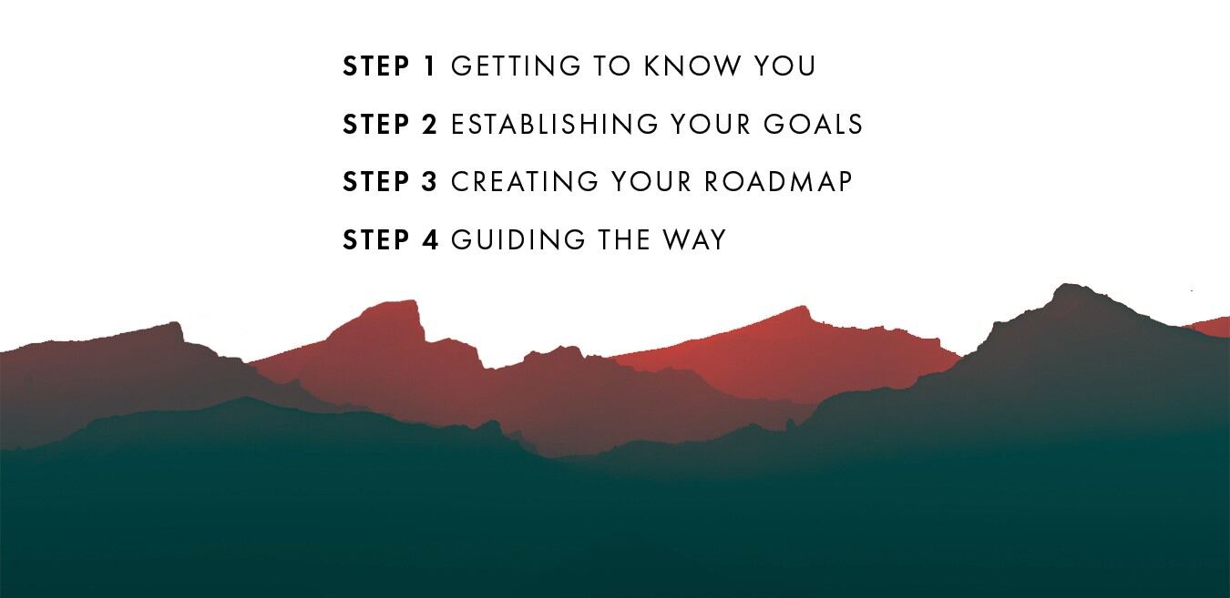 Steps to planning wealth with mountains below.